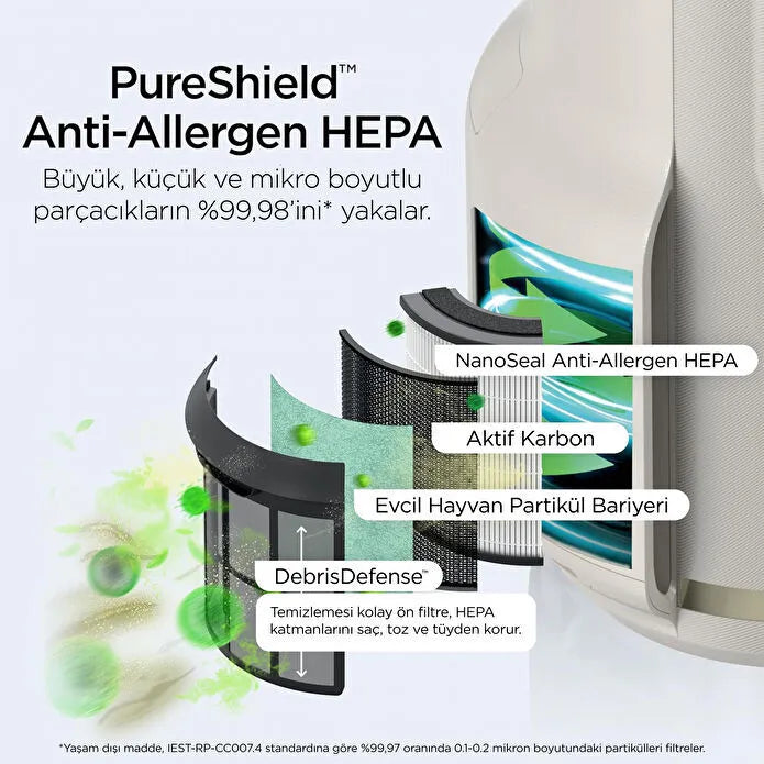 Shark NeverChange5 Compact Pro Hava Temizleyici