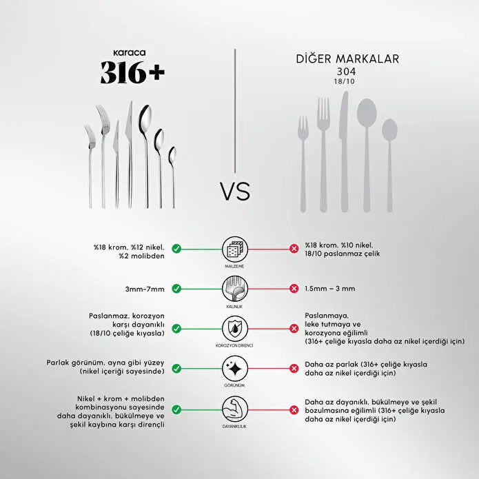 Karaca 316 Premium Look Platin 12 Kişilik 84 Parça Çatal Kaşık Bıçak Takımı