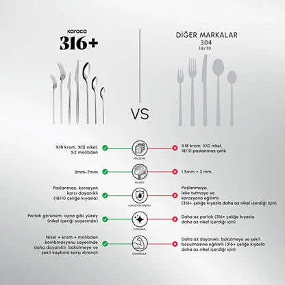 Karaca 316 Premium Look Platin 12 Kişilik 84 Parça Çatal Kaşık Bıçak Takımı